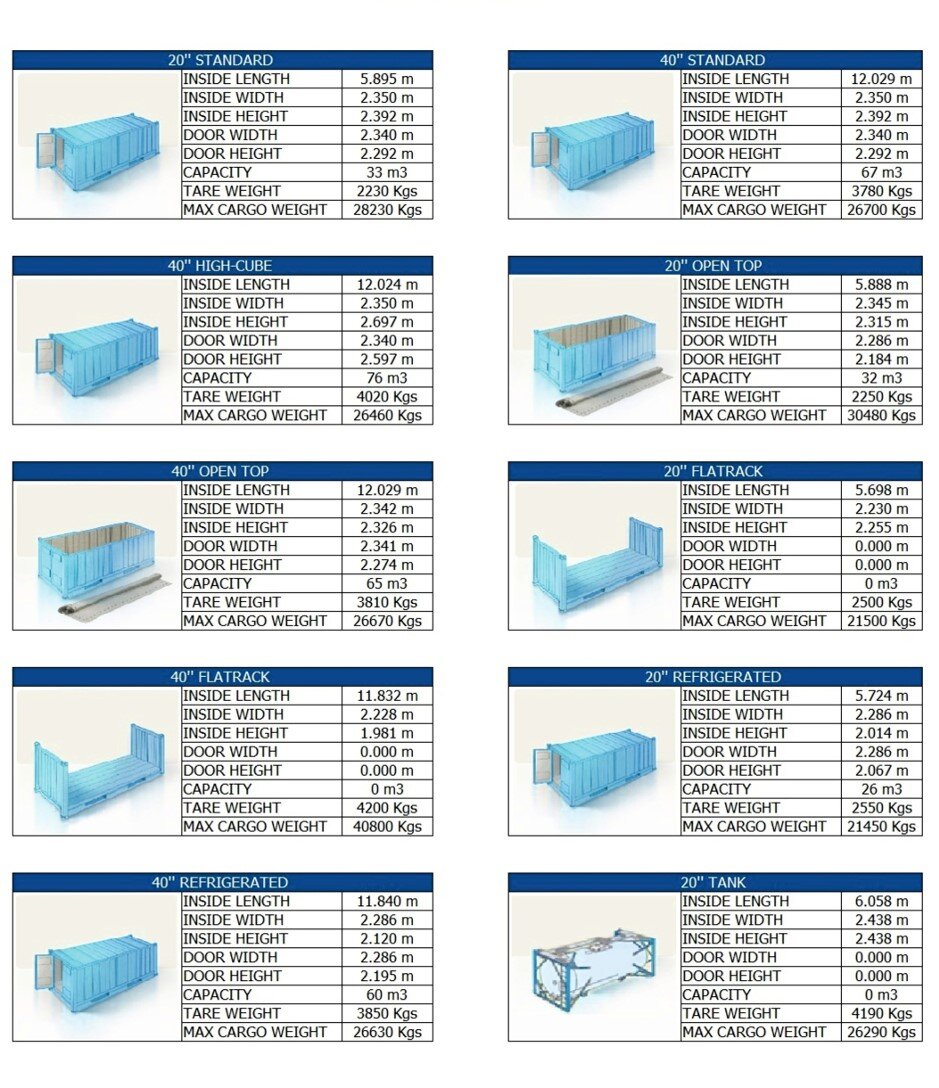 Shipping Container Sizes Top Guide Types How To Choos - vrogue.co